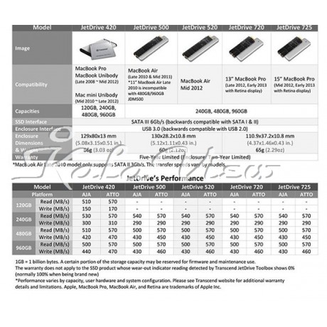 هارد اس اس دی کامپیوتر ترنسند Jet720   480GB