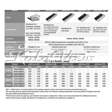 هارد اس اس دی کامپیوتر ترنسند JetDrive 420 Internal SSD Drive  120GB
